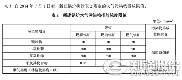 甘肅工業(yè)鍋爐排放規(guī)定