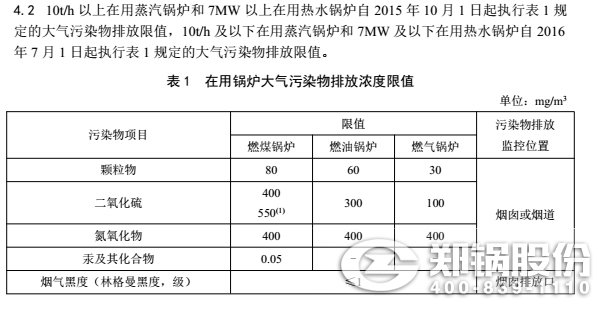 天津鍋爐排放標(biāo)準(zhǔn)