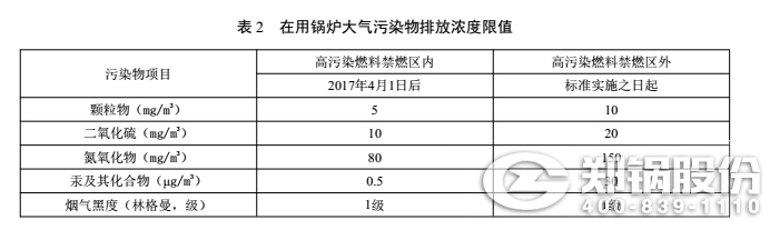 北京燃煤鍋爐工業(yè)鍋爐污染排放標(biāo)準(zhǔn)