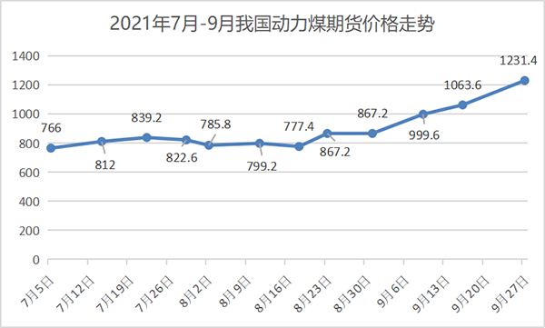 煤炭價(jià)格.png