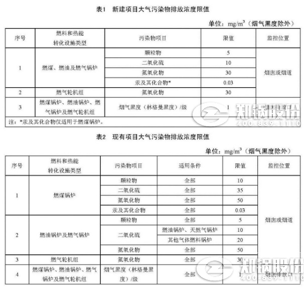 天津《火電廠鍋爐大氣污染物排放標(biāo)準(zhǔn)》來了！7月1日正式實(shí)施