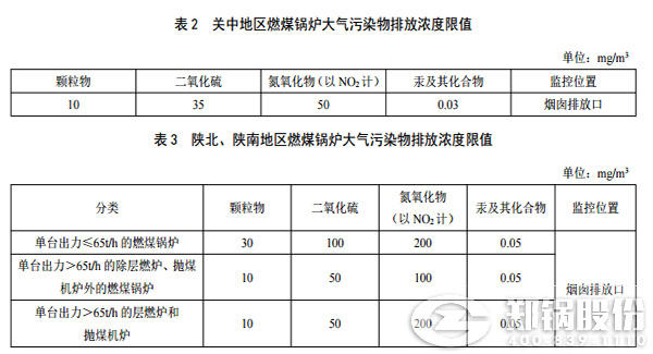 陜西燃氣鍋爐排放標(biāo)準(zhǔn)