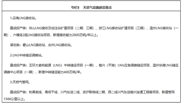 重磅|《浙江省能源發(fā)展“十四五”規(guī)劃》正式發(fā)布 (下)