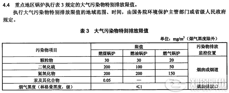 哈爾濱最新的鍋爐氮氧化物排放標準數值