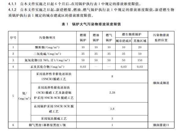 江蘇生物質(zhì)鍋爐排放標(biāo)準(zhǔn).jpg