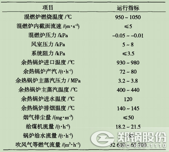 表3循環(huán)流化床鍋爐主要運(yùn)行指標(biāo)圖.jpg