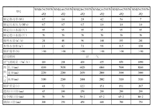 沼氣鍋爐價格選型