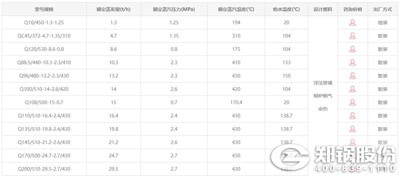 玻璃窯余熱鍋爐技術參數(shù).jpg